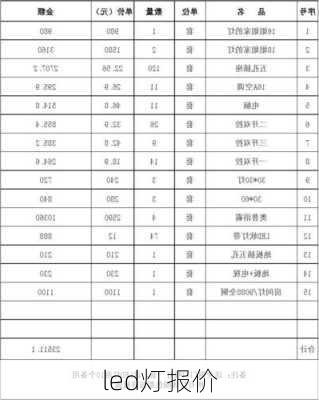 led灯报价-第1张图片-模头数码科技网