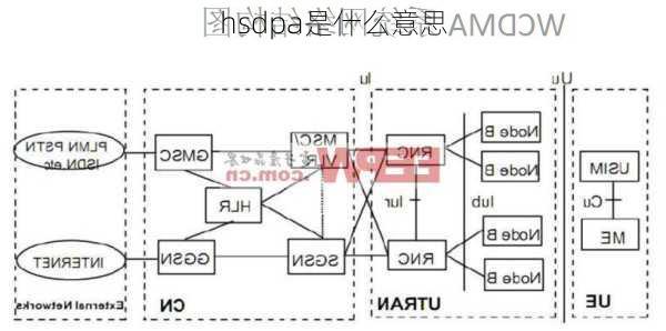 hsdpa是什么意思-第2张图片-模头数码科技网