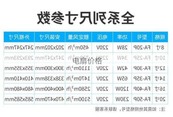 电扇价格-第1张图片-模头数码科技网