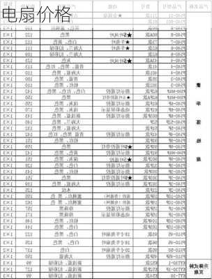 电扇价格-第2张图片-模头数码科技网