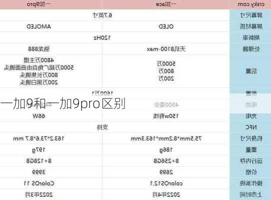 一加9和一加9pro区别-第2张图片-模头数码科技网