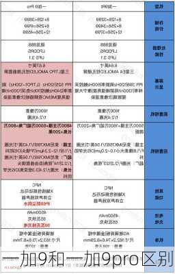 一加9和一加9pro区别-第1张图片-模头数码科技网