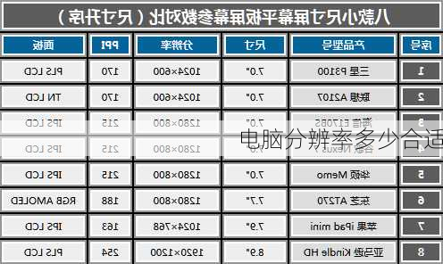 电脑分辨率多少合适-第1张图片-模头数码科技网