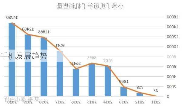 手机发展趋势-第2张图片-模头数码科技网