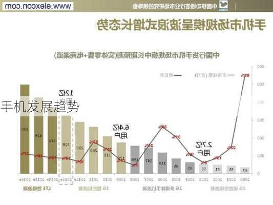 手机发展趋势-第3张图片-模头数码科技网