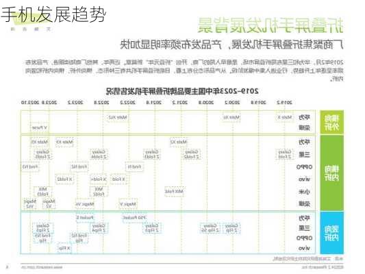 手机发展趋势