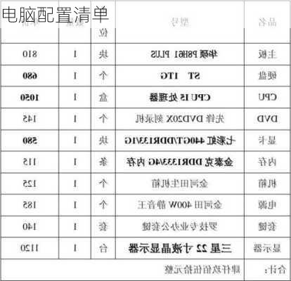 电脑配置清单-第2张图片-模头数码科技网