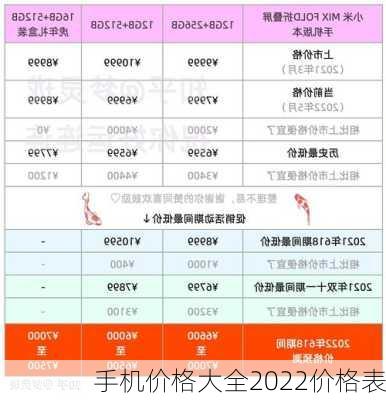 手机价格大全2022价格表-第3张图片-模头数码科技网