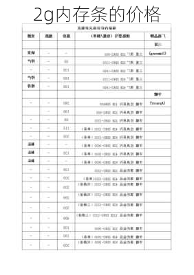 2g内存条的价格-第1张图片-模头数码科技网