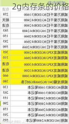 2g内存条的价格-第3张图片-模头数码科技网