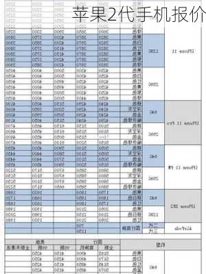 苹果2代手机报价-第3张图片-模头数码科技网