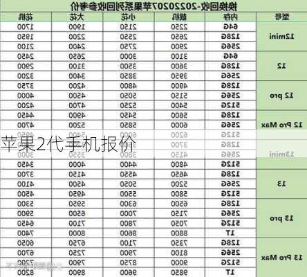 苹果2代手机报价-第2张图片-模头数码科技网