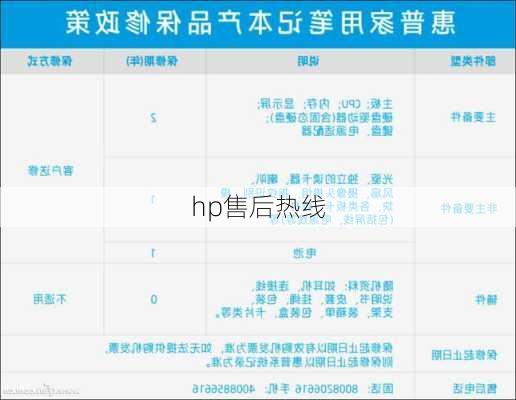 hp售后热线-第3张图片-模头数码科技网