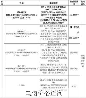 电脑价格查询-第3张图片-模头数码科技网