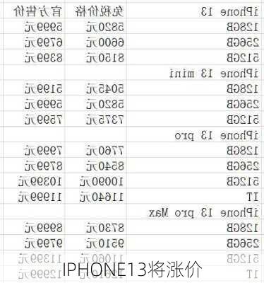 IPHONE13将涨价-第3张图片-模头数码科技网