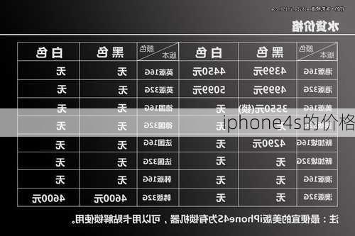 iphone4s的价格