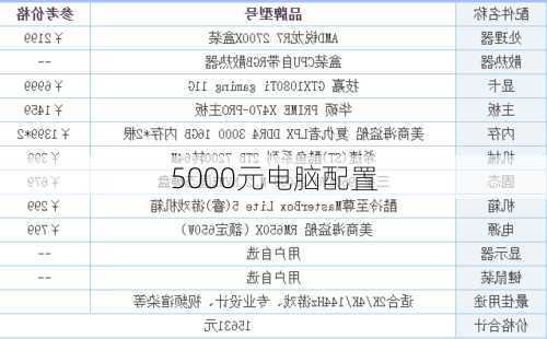 5000元电脑配置-第1张图片-模头数码科技网