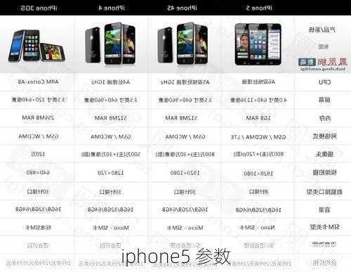 iphone5 参数-第3张图片-模头数码科技网