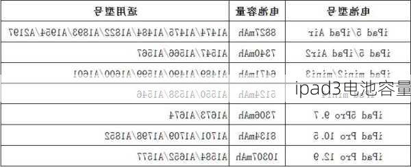 ipad3电池容量-第2张图片-模头数码科技网