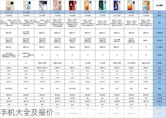 手机大全及报价-第1张图片-模头数码科技网