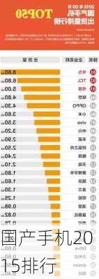 国产手机2015排行-第1张图片-模头数码科技网