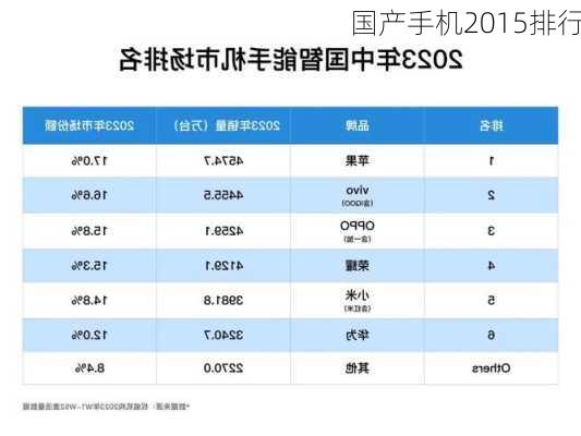 国产手机2015排行-第2张图片-模头数码科技网