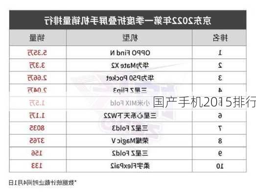 国产手机2015排行-第3张图片-模头数码科技网