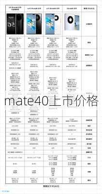 mate40上市价格-第2张图片-模头数码科技网