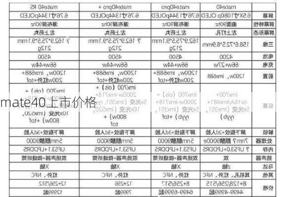 mate40上市价格-第3张图片-模头数码科技网