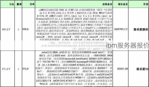 ibm服务器报价-第2张图片-模头数码科技网