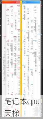 笔记本cpu天梯-第2张图片-模头数码科技网