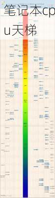 笔记本cpu天梯-第3张图片-模头数码科技网