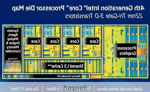 haswell