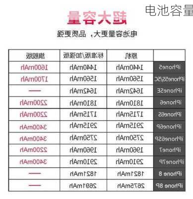 电池容量-第1张图片-模头数码科技网