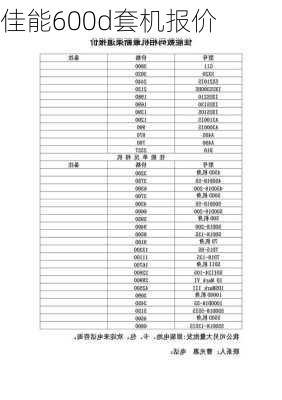 佳能600d套机报价-第1张图片-模头数码科技网