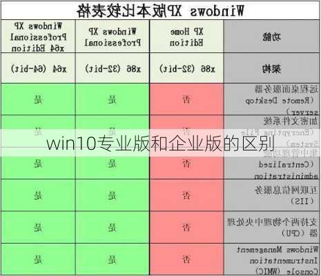 win10专业版和企业版的区别-第3张图片-模头数码科技网