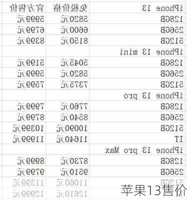 苹果13售价-第3张图片-模头数码科技网