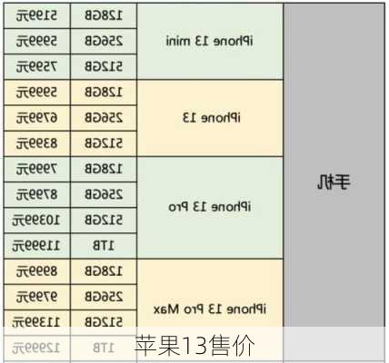 苹果13售价-第1张图片-模头数码科技网