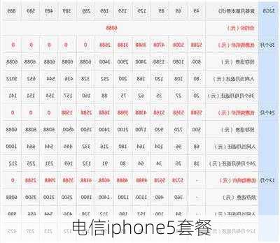 电信iphone5套餐-第1张图片-模头数码科技网