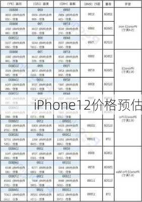 iPhone12价格预估-第3张图片-模头数码科技网