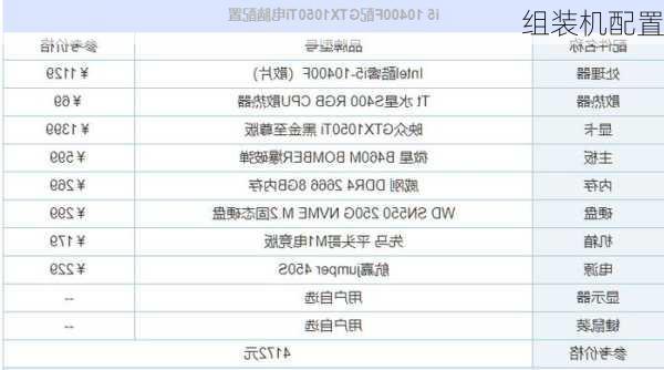 组装机配置-第1张图片-模头数码科技网