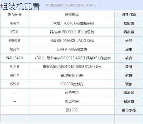 组装机配置-第3张图片-模头数码科技网