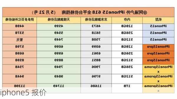 iphone5 报价-第1张图片-模头数码科技网