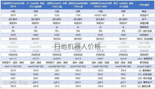 扫地机器人价格-第2张图片-模头数码科技网