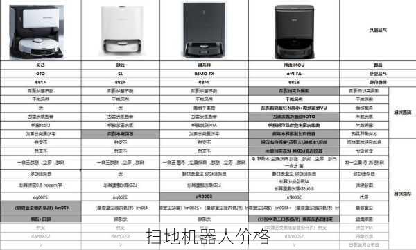 扫地机器人价格-第3张图片-模头数码科技网