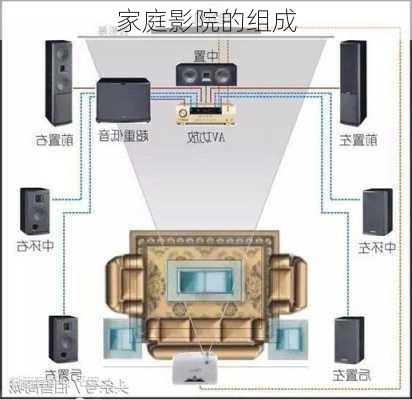 家庭影院的组成-第2张图片-模头数码科技网