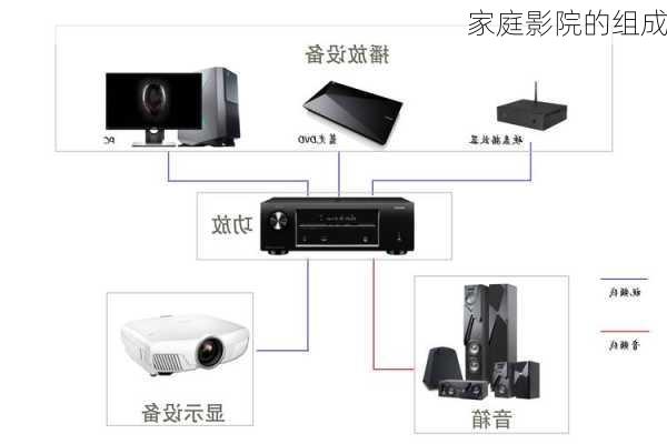 家庭影院的组成-第1张图片-模头数码科技网