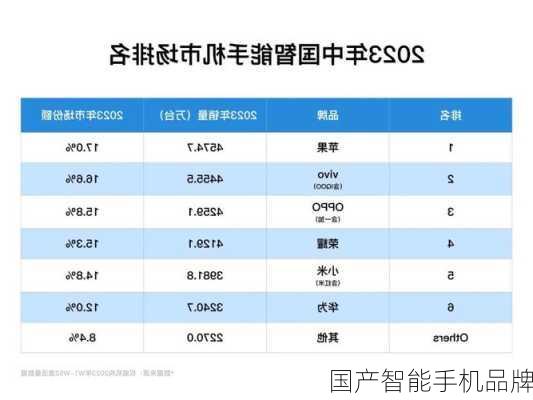 国产智能手机品牌-第2张图片-模头数码科技网