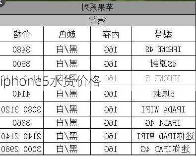 iphone5水货价格