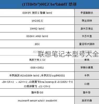 联想笔记本型号大全-第3张图片-模头数码科技网